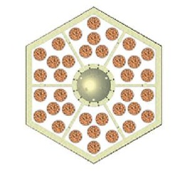 [GHP2] Pack 6 insert for 2 Pots TA